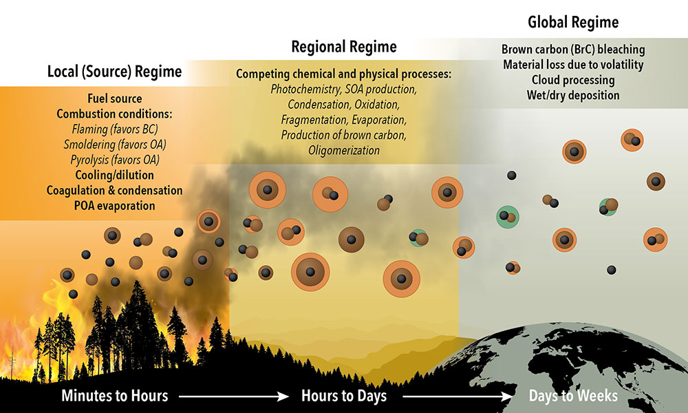 Soot-based aerosol particles