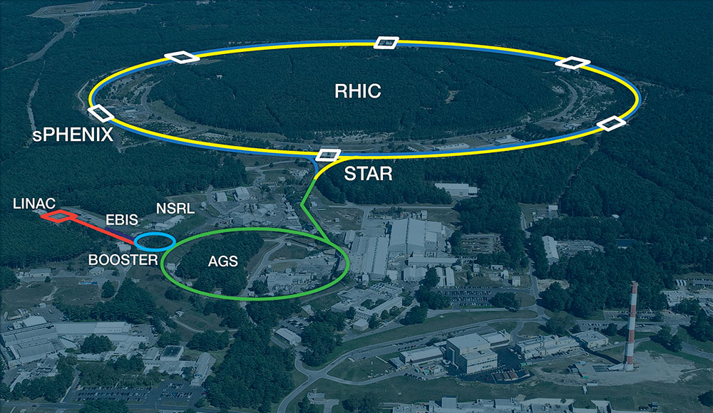 aerial view of the Relativistic Heavy Ion Collide