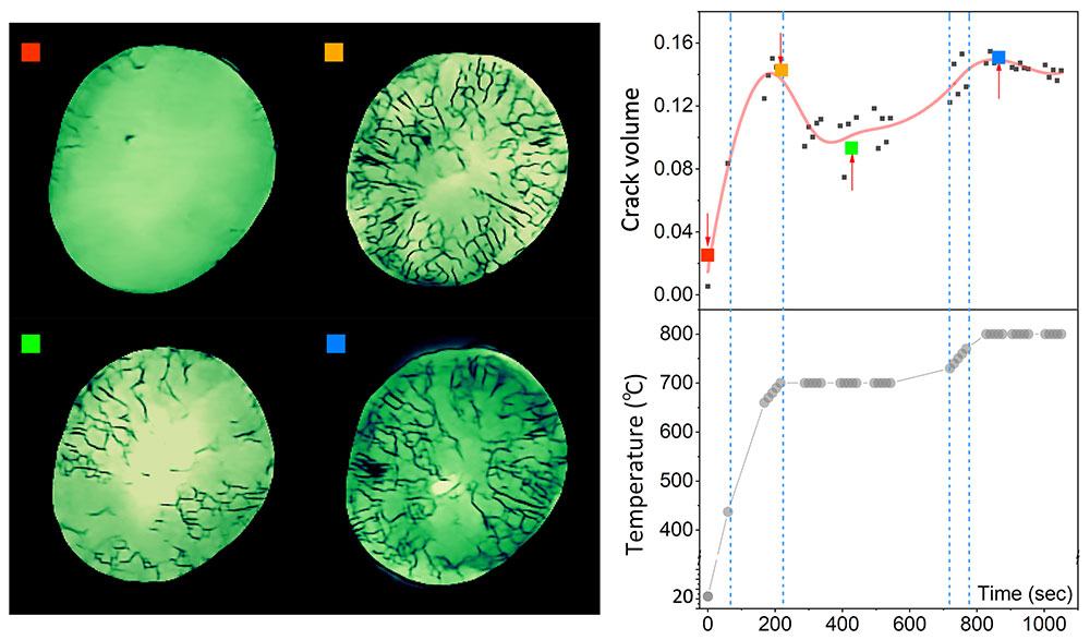 Progression of cracks shown across four green particle images