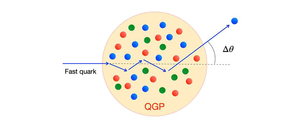 fast quark diagram