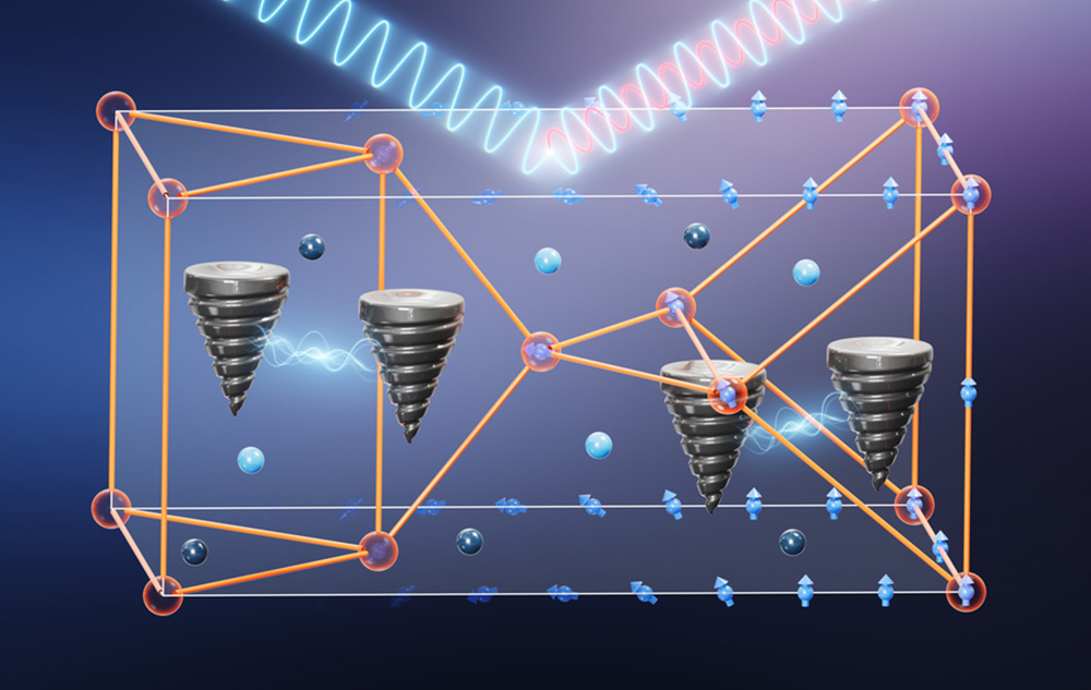 topological singularities