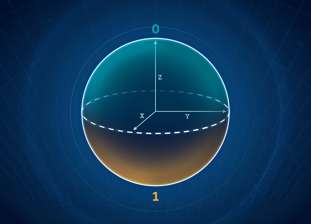 Bloch sphere representation of a qubit. (Tiffany Bowman/Brookhaven National Laboratory)