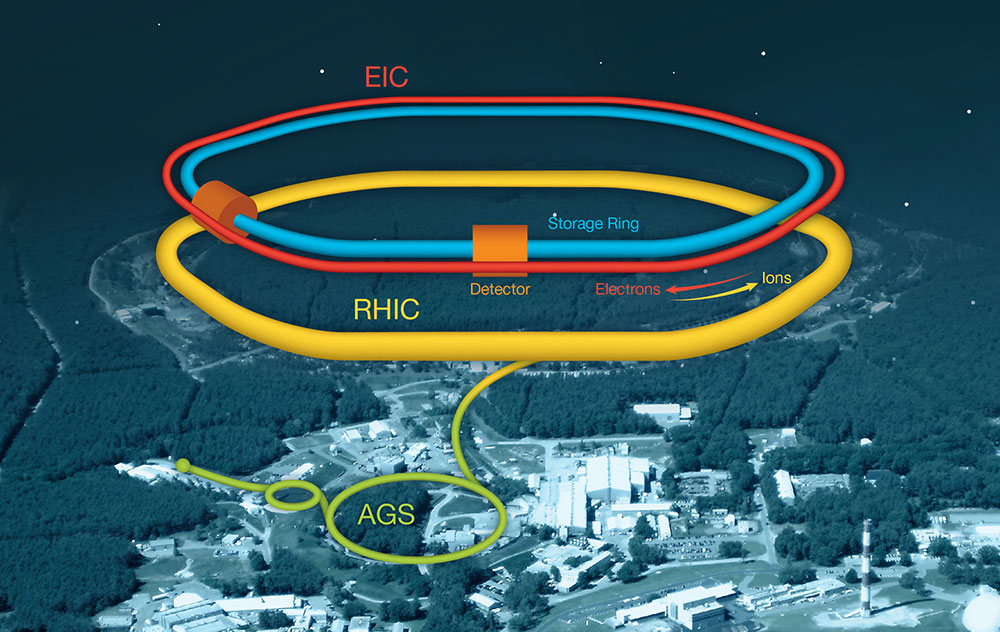 EIC aerial schematic