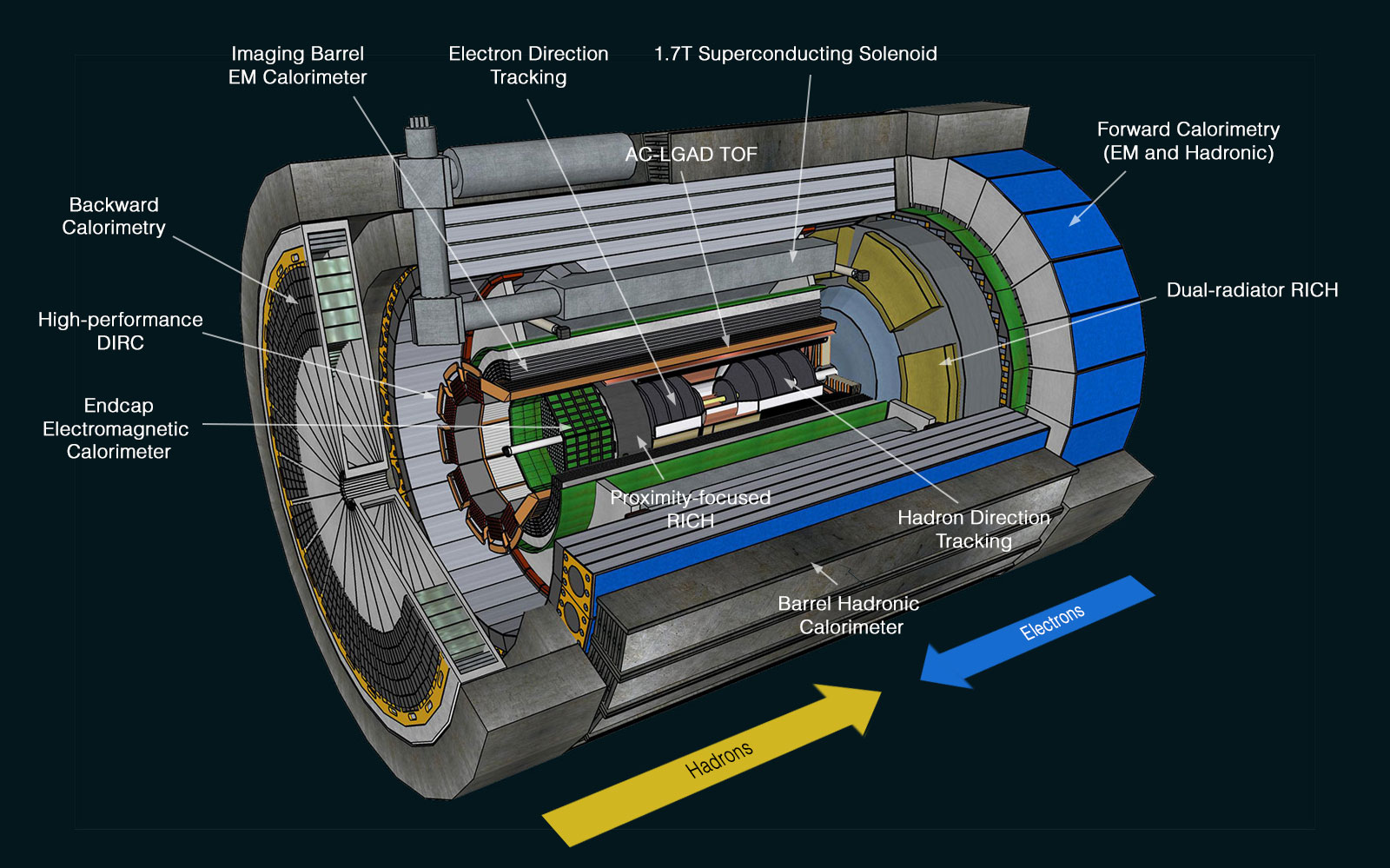 MEDIA ADVISORY Updates on the ElectronIon Collider (EIC) at the April