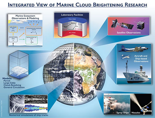 Marine Cloud Brightening Research