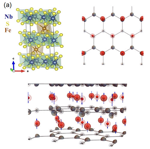 Crystal structure