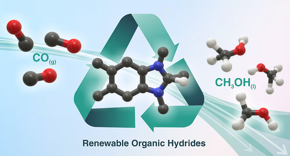 Illustration of carbon dioxide conversion to menthol