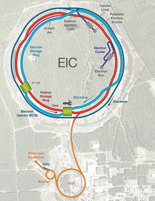 Aerial schematic of planned EIC