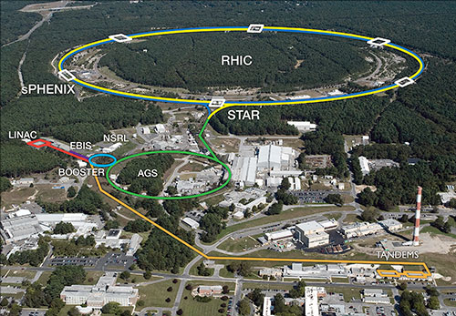 Aerial view of RHIC accelerator complex