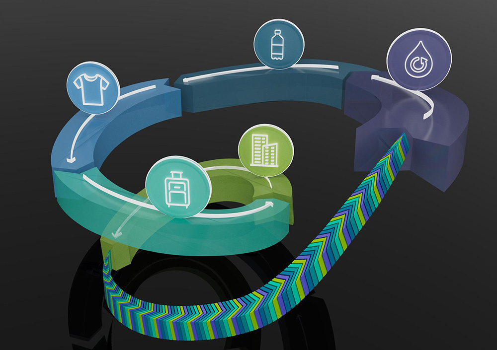 Illustration of a proposed future cyclical carbon economy.