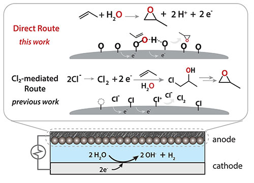 Catalyst formula