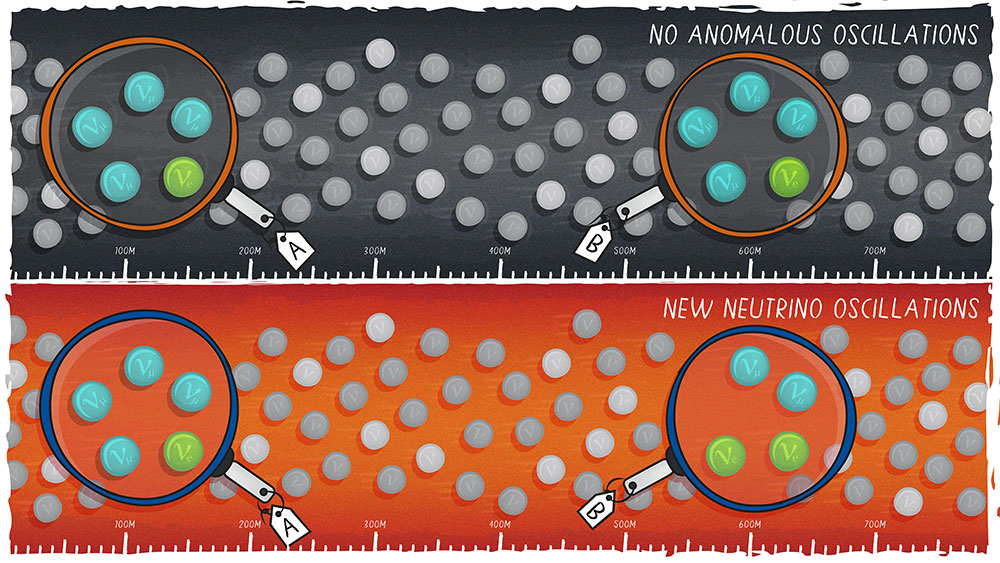 Neutrinos