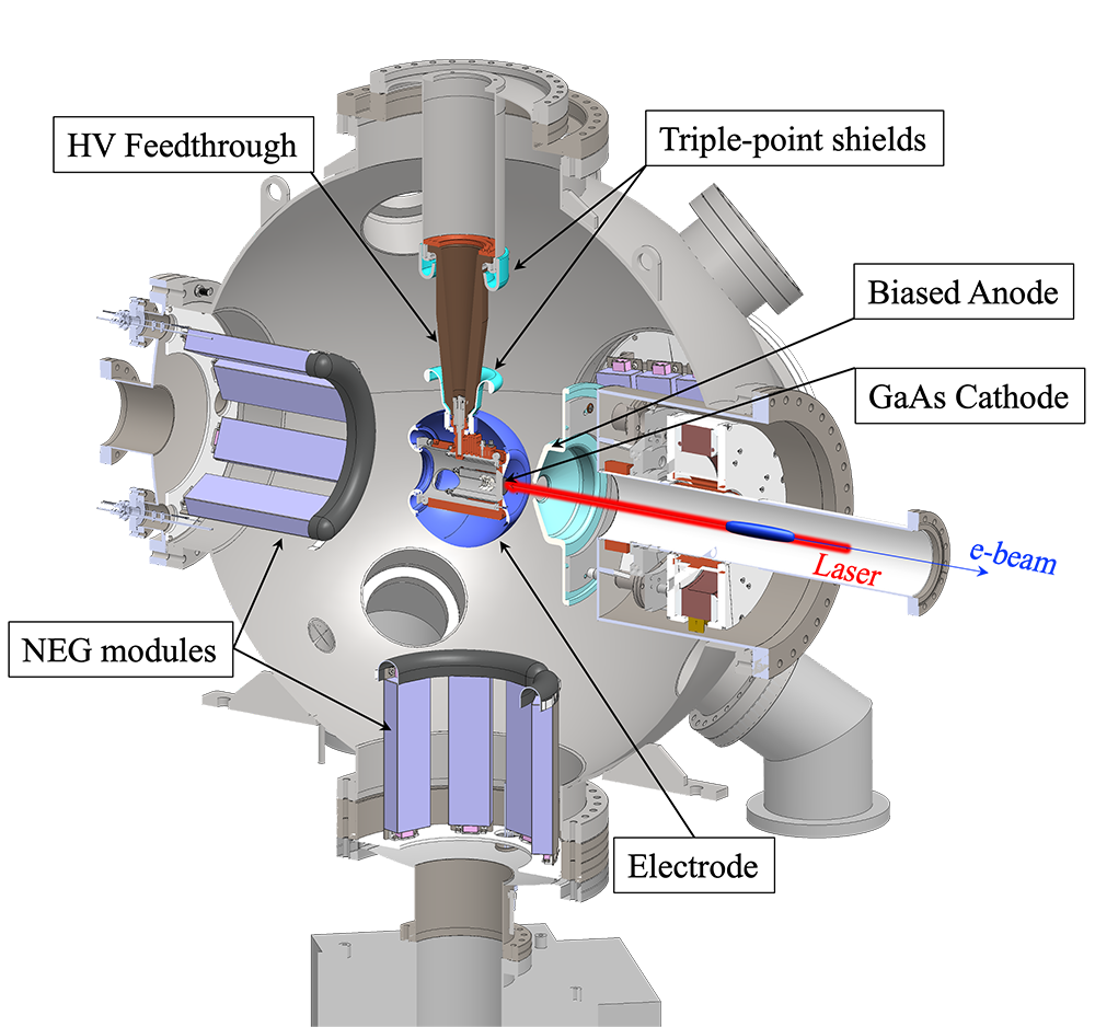 high-voltage (HV) feedthrough connector