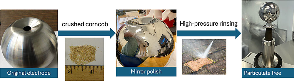 multistep process