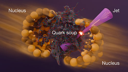 Artistic interpretation of the creation of quark-gluon plasma as nuclei collide