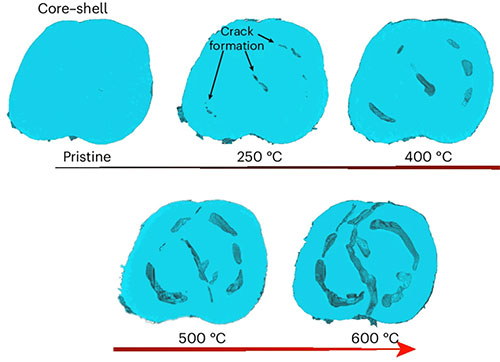 Structural changes shown at different temperatures