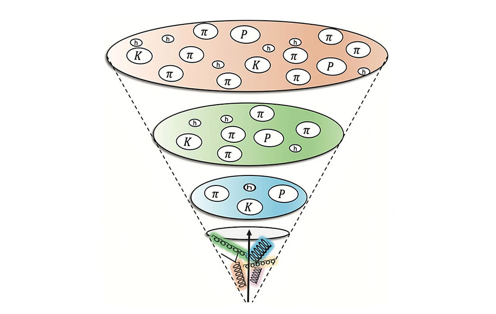 Fragmentation illustration
