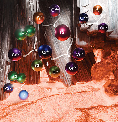 Illustration of chemical reactions set against a rocky, orange and gray background.