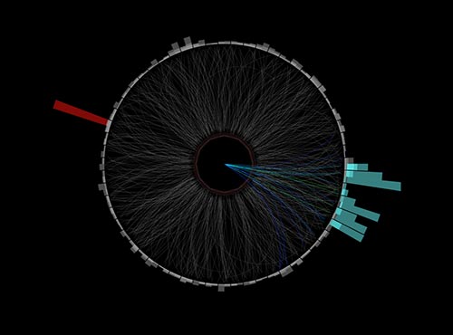 Circular particle collision visualization from the STAR detector, with a red bar and blue lines agai