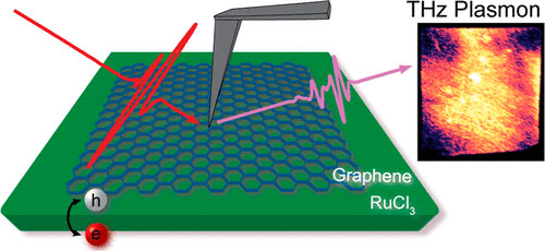 experimental setup of graphene