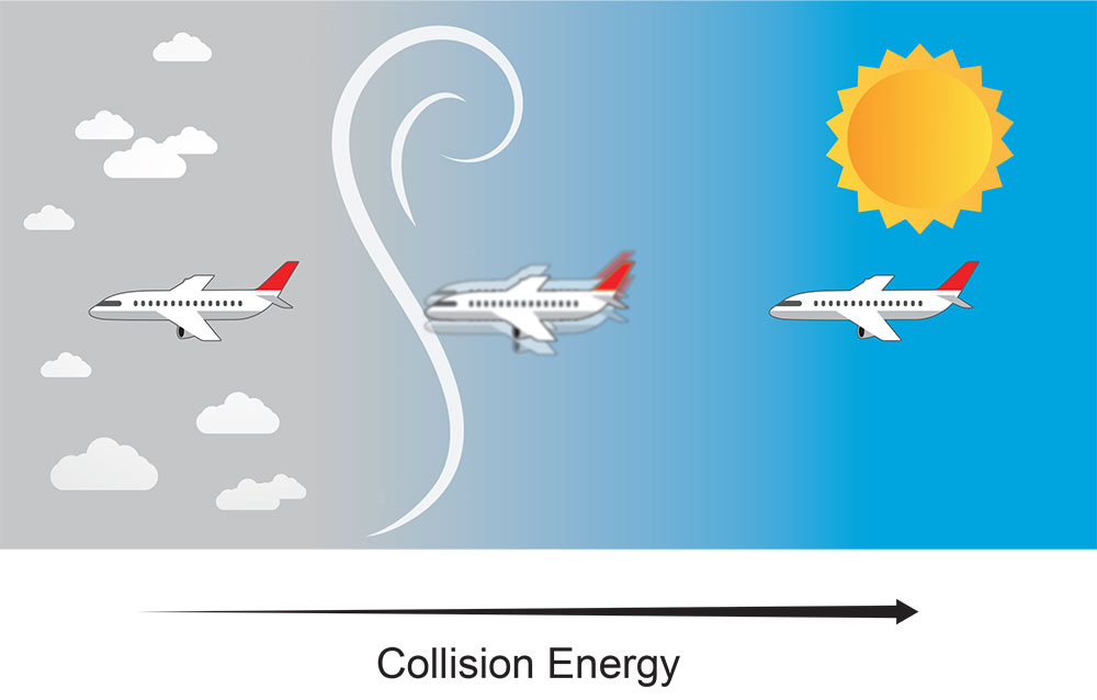 Collision energy