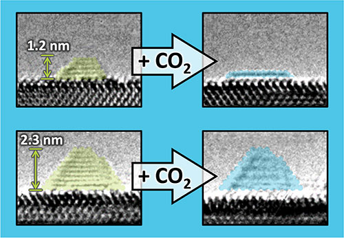 environmental transmission electron microscopy images show how the size of catalytic nanoparticles d