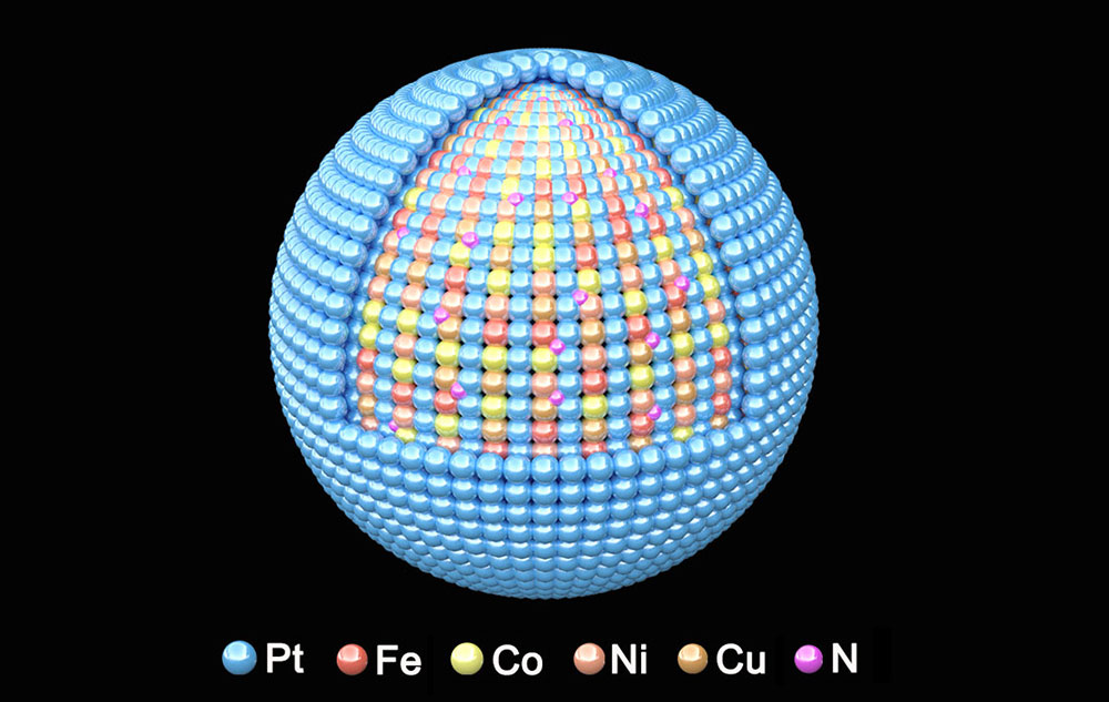 A spherical model of a catalyst with a blue outer shell and multicolored core, representing differen