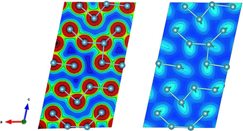 Charge density comparison