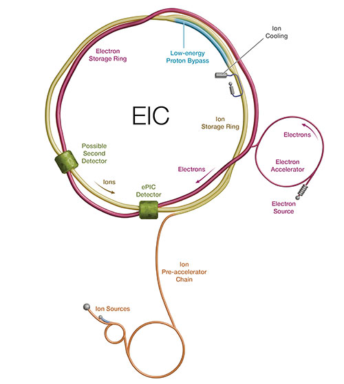 EIC schematic
