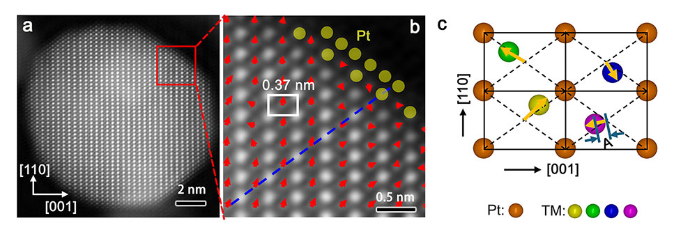 Electron microscopy and schematic of a core-shell catalyst structure
