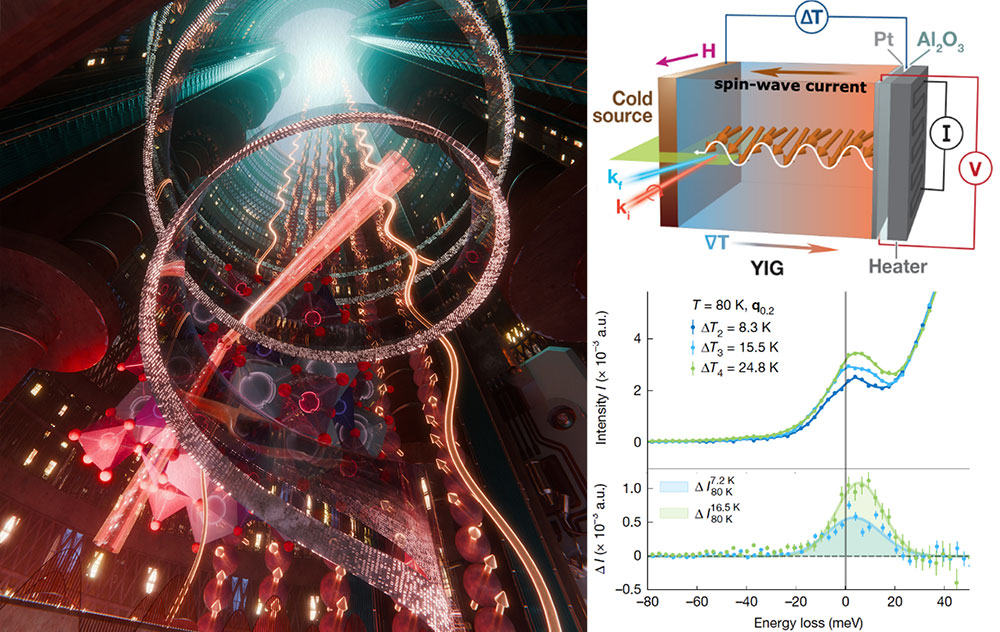 Composite figure illustrating spin current generation in and its measurement using resonant inelasti