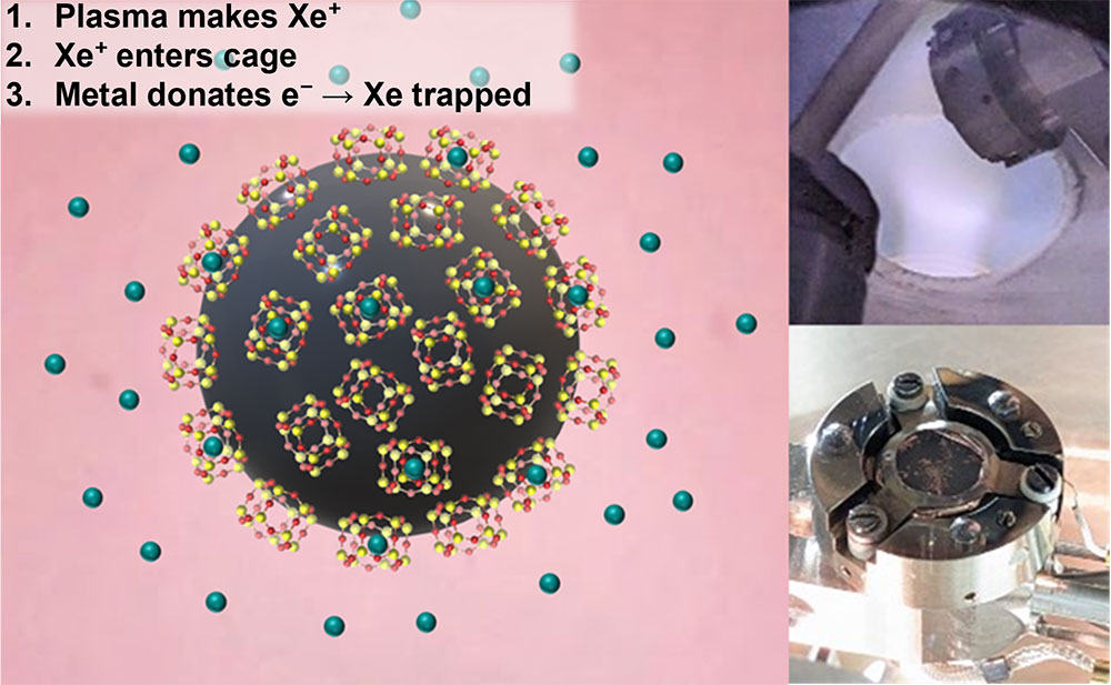 Left: metal powder particle coated with silicate nanocages exposed to Xe plasma. Top-right: sample h