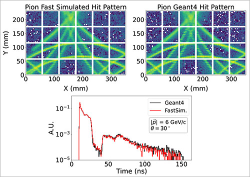 AI-assisted simulations