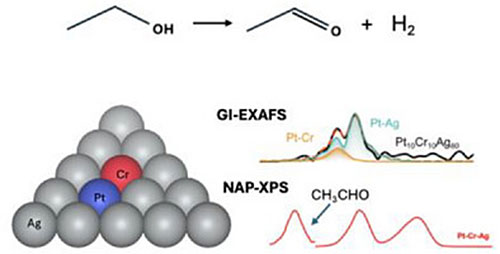 catalyst figure