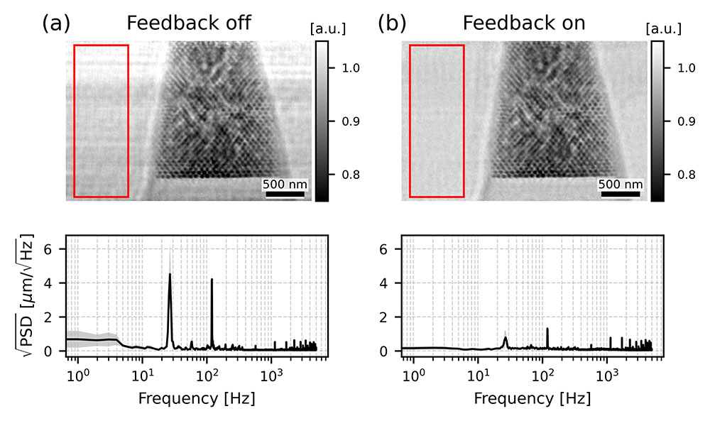Ptychography reconstructions and beam vibration spectra comparing X-ray beam stability with electron