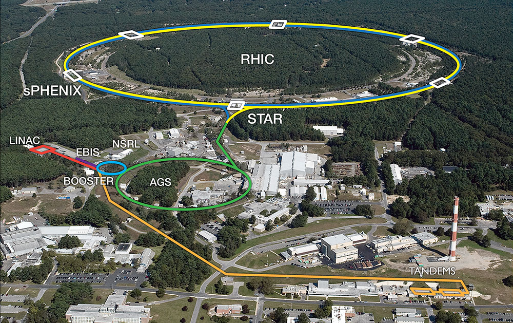 RHIC complex