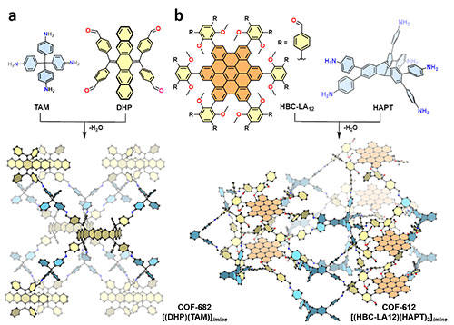 molecular building blocks chemically linked together