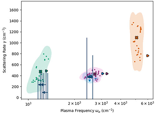 Comparison between infrared (IR) nanospectroscopy (dots + crosses) and conventional IR spectroscop