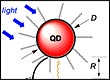 electron transfer