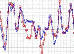 Measurements taken by the SSH-OH