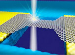 Graphene Nanoribbons