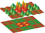 electron spin maps