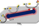 oxidation reaction regime