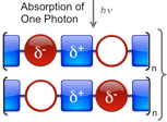 fission polymer