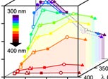 photoanode