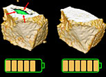 chemical phase within the battery