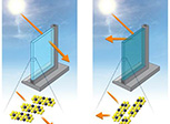 responsive nanomaterials