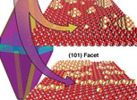 Schematic for growth of ceria nanostructure