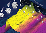 three-dimensional structure of nanocatalysts