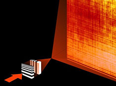 two perpendicularly oriented lenses focus the X-ray beam into a small spot